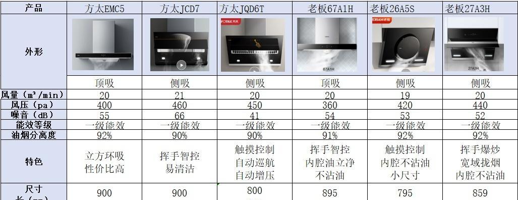 杭州一站式油烟机清洗（专业团队提供高效清洁）