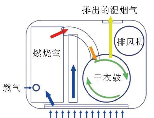 干衣机主机坏了怎么办（修理干衣机主机的详细步骤）