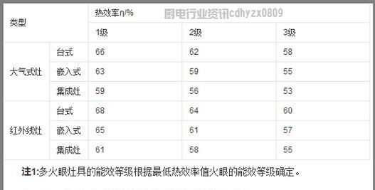 燃气灶上火的原因与解决方法（探究燃气灶为何难以上火及实用解决办法）