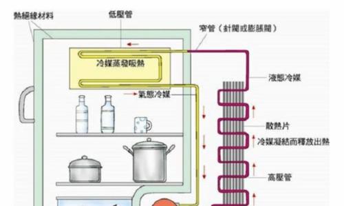 电冰箱漏电的原因及解决方法（为什么电冰箱会漏电）
