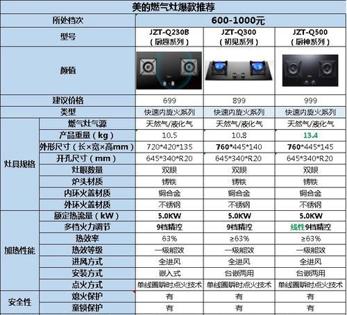 如何选择合适的房山维修燃气灶服务（了解关键因素）