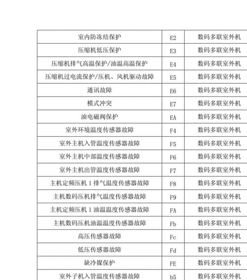 e6空调故障代码及处理方法（了解e6空调故障代码）