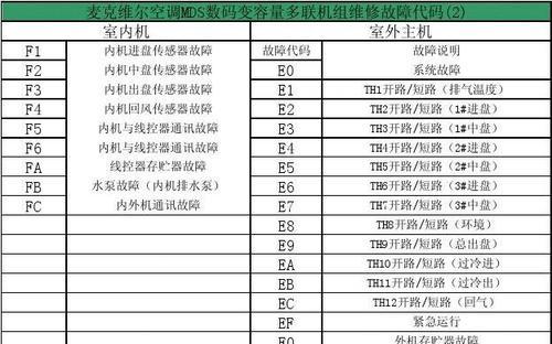 解读海信电视机故障代码，轻松识别故障（海信电视故障代码的原因和解决方法）