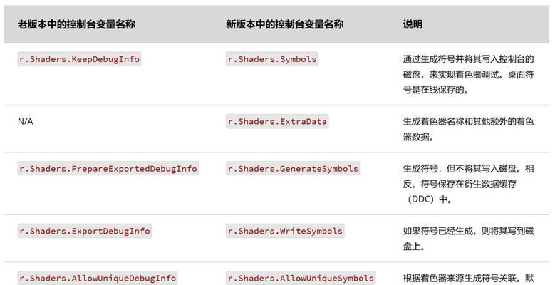 创维洗衣机UE故障原因及解决方法（解析创维洗衣机UE故障）