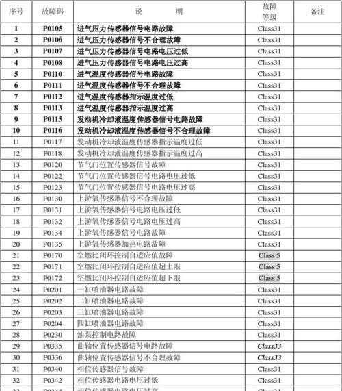 解读三菱空调E8故障代码的原因（揭开三菱空调E8故障代码背后的秘密）