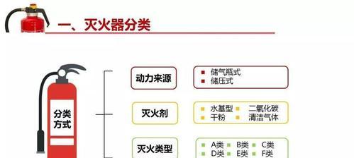 燃气灶传感器堵塞的原因（了解燃气灶传感器堵塞的几种原因和解决方法）