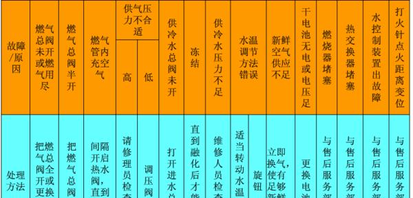 华帝燃气热水器自动熄火原因及维修处理方法（解决热水器自动熄火问题）