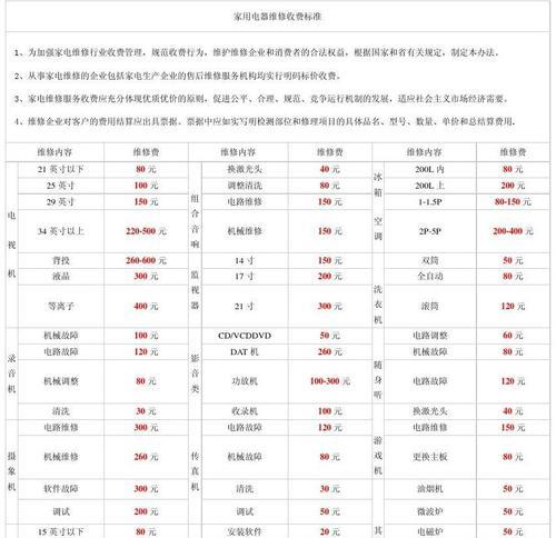 华帝抽油烟机上门清洗价格及服务详解（解决厨房油烟困扰）