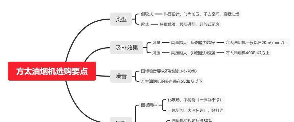 解决万和油烟机噪音大问题（原因分析及噪音降低方法）