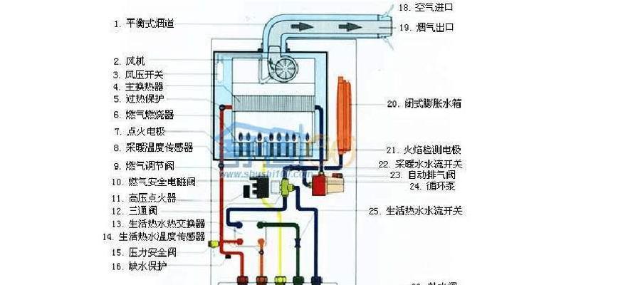 壁挂炉烟筒结冰的修复方法（解决壁挂炉烟筒结冰问题的有效措施）