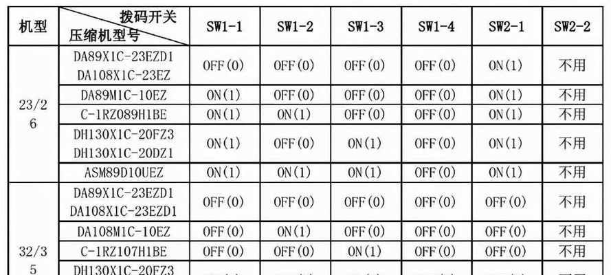 空调故障代码未显示，如何排除故障（无故障代码的空调故障排查方法及注意事项）