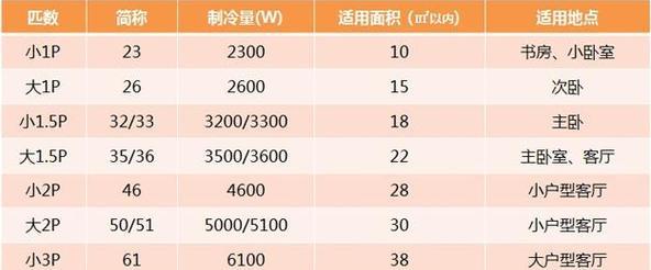 空调能效比（解析能效比）