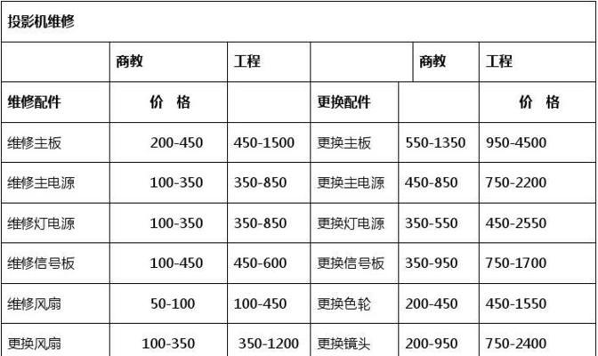 东莞燃气灶修理价格单解析（探究东莞地区燃气灶修理费用及服务细节）