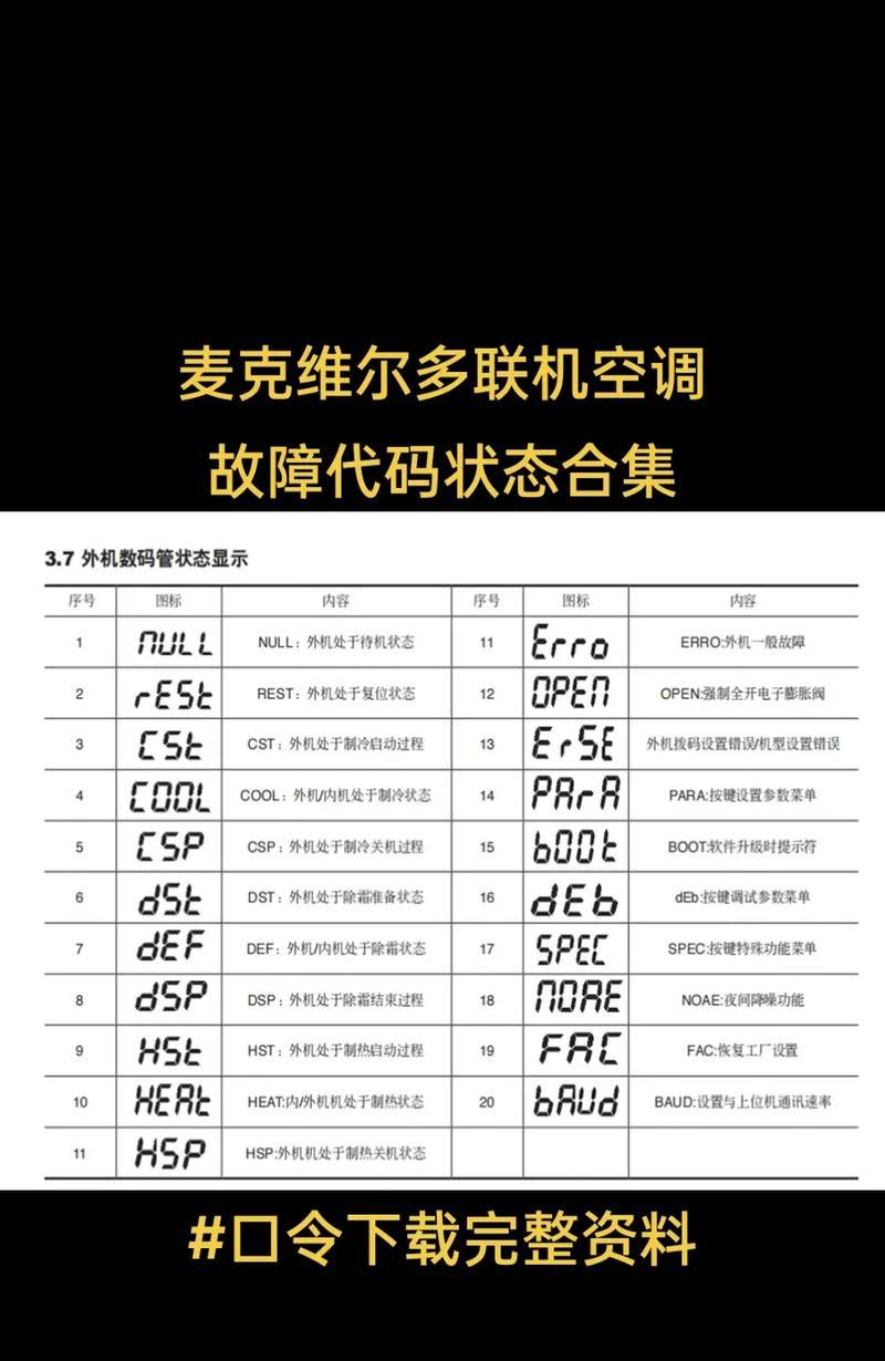 解读以西屋电饭煲故障代码，保证安全烹饪（故障代码详解）