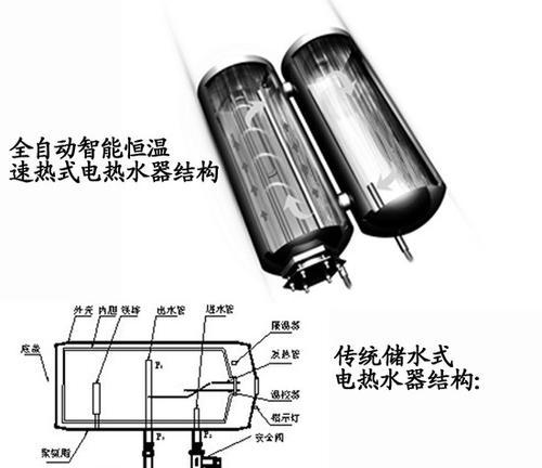 储水式电热水器使用方法大全（使用储水式电热水器的关键点）