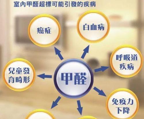 移动空调异味的原因及解决方法（探究天林移动空调产生异味的主要原因及如何上门维修）