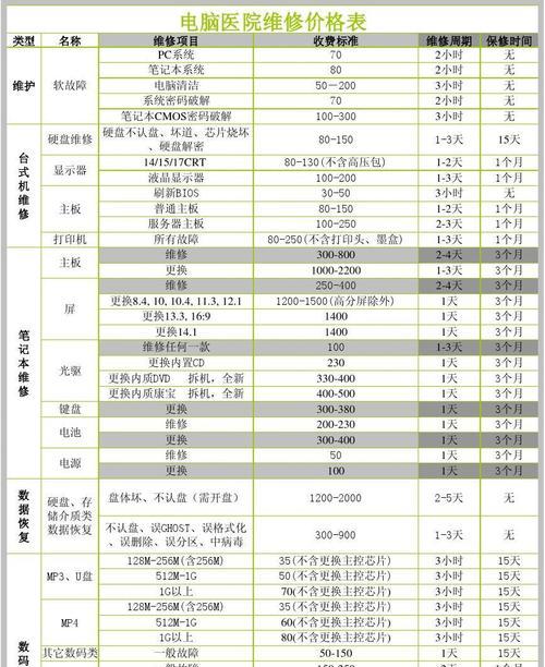 燃气灶电打火修理价格解析（详细了解燃气灶电打火修理费用）