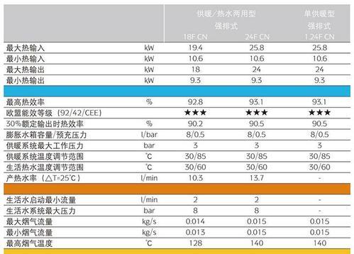 燃气壁挂炉用地暖故障分析及解决方法（解决燃气壁挂炉用地暖故障的关键方法）
