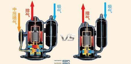 空调压缩机保护的重要性（为何需要保护空调压缩机）