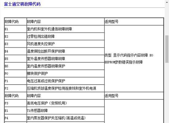 长虹空调F9故障代码含义及维修方法解析（掌握长虹空调F9故障代码的解读和维修技巧）