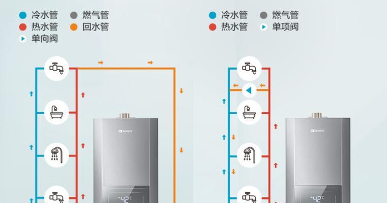恒温热水器没有地线的解决方法（简单实用的无地线接地方案）
