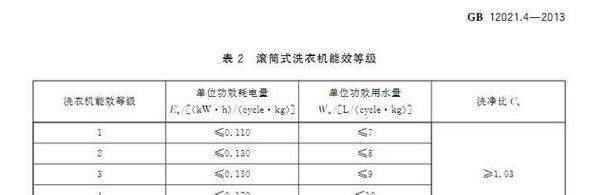 半自动洗衣机波轮转慢的原因及解决方法