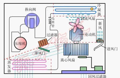 窗式空调的优缺点分析（了解窗式空调的优势与不足）
