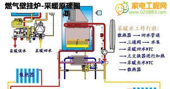 解决爱客多壁挂炉E0故障的方法（壁挂炉E0故障原因及修复步骤）