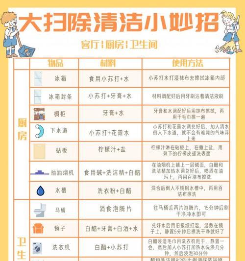 家庭清洗小油烟机的方法（简单易行的清洁技巧让你轻松应对油烟机清洗）