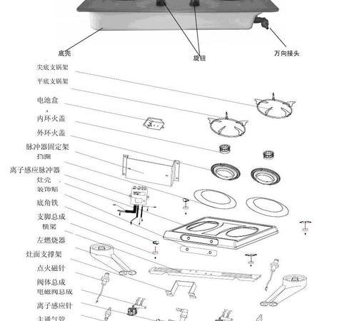 燃气灶面板爆裂的原因及预防方法（探究燃气灶面板爆裂的主要原因）
