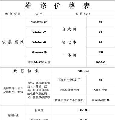燃气灶脉冲电器维修价格解析（了解燃气灶脉冲电器维修价格的因素与标准）