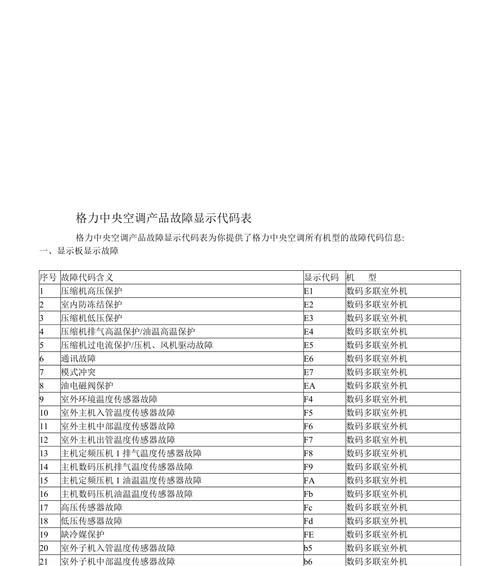 中央空调故障排除方法（解决中央空调故障的有效措施）