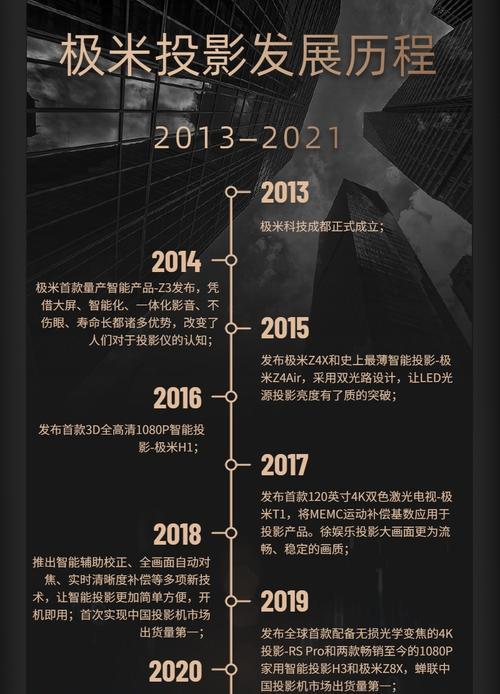 公司投影仪需求的重要性及影响（提升办公效率的必备工具——公司投影仪的应用与优势）