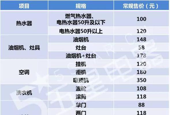 嵊州上门油烟机清洗服务，让厨房环境更清新（高效、便捷、安全）