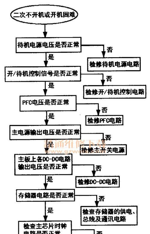 长虹油烟机突然不转的维修方法（解决油烟机突然不转的实用技巧）