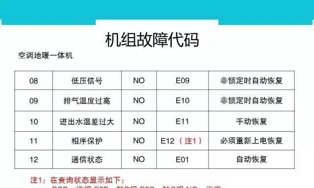 小米燃气灶电池调试方法（轻松学会小米燃气灶电池调试的步骤和技巧）