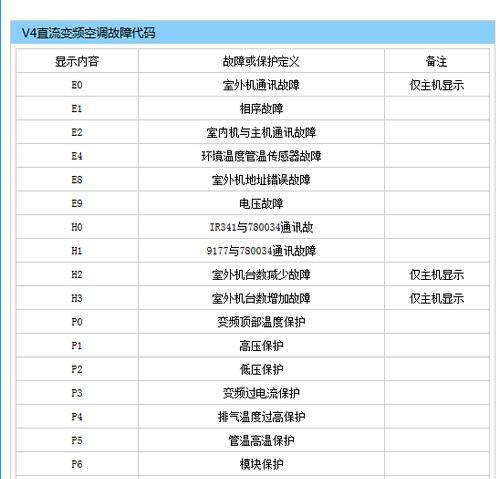 高中央空调故障代码解析（了解常见的高中央空调故障代码以及解决方法）
