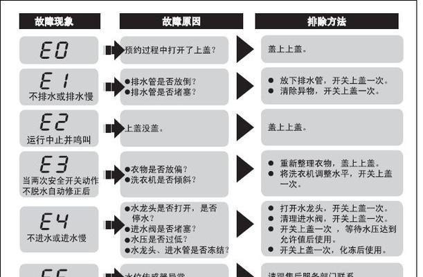 三星空调E1故障解决方法（掌握三星空调故障代码E1的原因和解决方案）