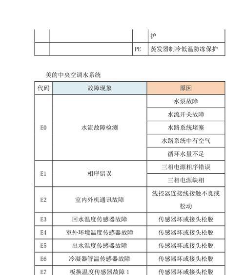解读中央空调异常代码（了解常见异常代码及解决方法）