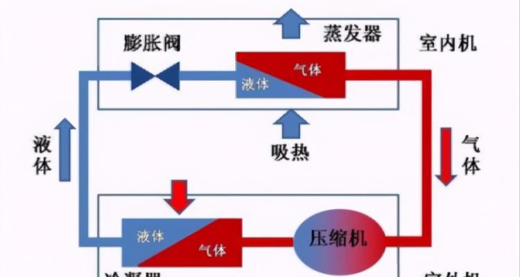 解析空调外机出水的原因及应对措施（探究空调外机出水的成因）