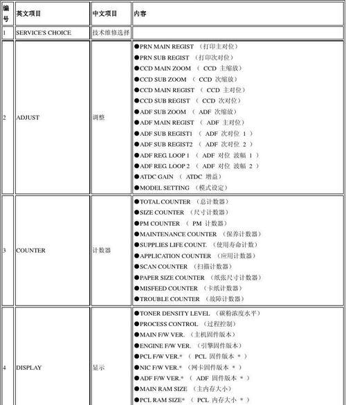 国产新复印机故障代码解析（排查故障代码解决复印机问题）
