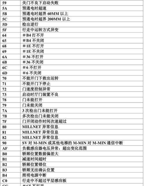 国产新复印机故障代码解析（排查故障代码解决复印机问题）