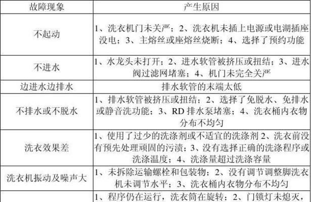 荣事达洗衣机故障排除之不通电问题（荣事达洗衣机不通电维修方法及注意事项）