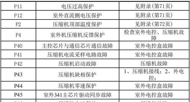 热水器电源板维修故障排除指南（解决热水器电源板故障的关键步骤与技巧）