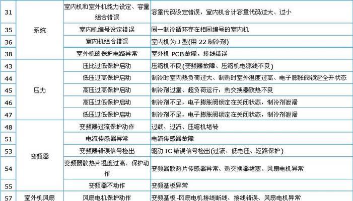 日立中央空调质量解析（日立中央空调报价表及）