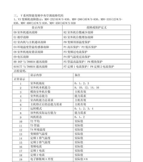 探索许昌中央空调维修故障代码的解读与应用（提高维修效率）