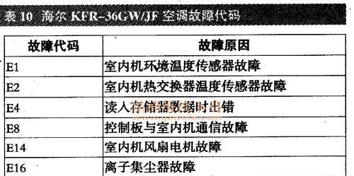 探究三星空调不制冷的原因（解析三星空调失效的关键问题及解决方案）