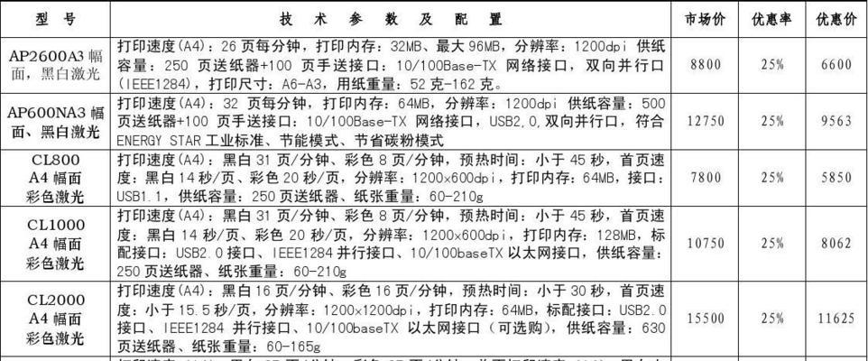 中山打印机维修价格指南（了解中山打印机维修所需费用及服务质量）