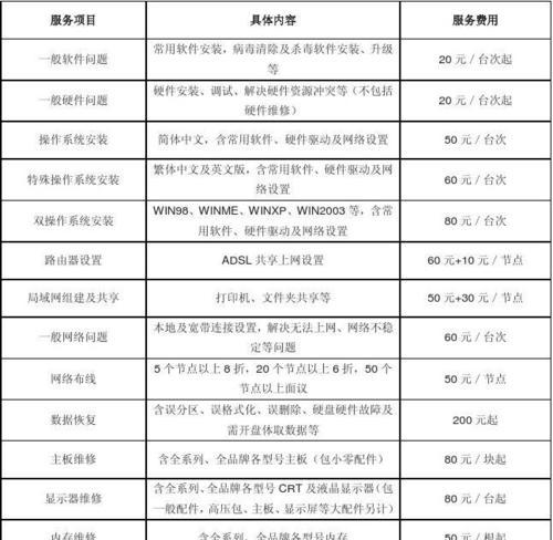 中山打印机维修价格指南（了解中山打印机维修所需费用及服务质量）