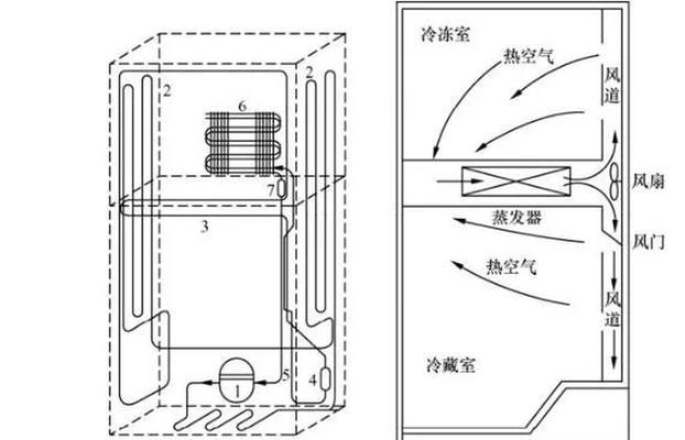 冰箱冰柜管道焊接方法详解（从准备工作到焊接技巧）